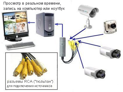 видеорегистратор USB DVR UDVR-404A видеорегистратор USB DVR UDVR-404A