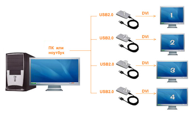 USB2.0 to DVI